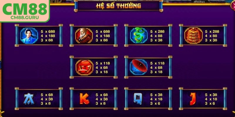 Hệ thống tự động sắp xếp biểu tượng ngẫu nhiên trên các dòng thưởng